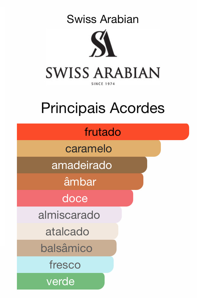 Decant Casablanca Eau de Parfum 5 mL | Swiss Arabian