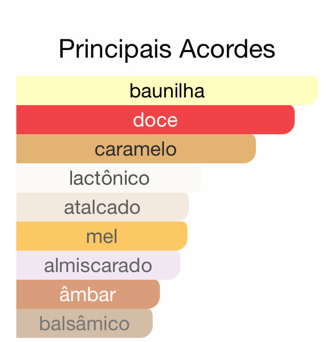 Decant Taskeen Caramel Cascade Eau de Parfum 5 mL Paris Corner