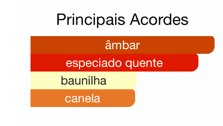 Decant Teriaq Intense Eau de Parfum 5 mL Lattafa