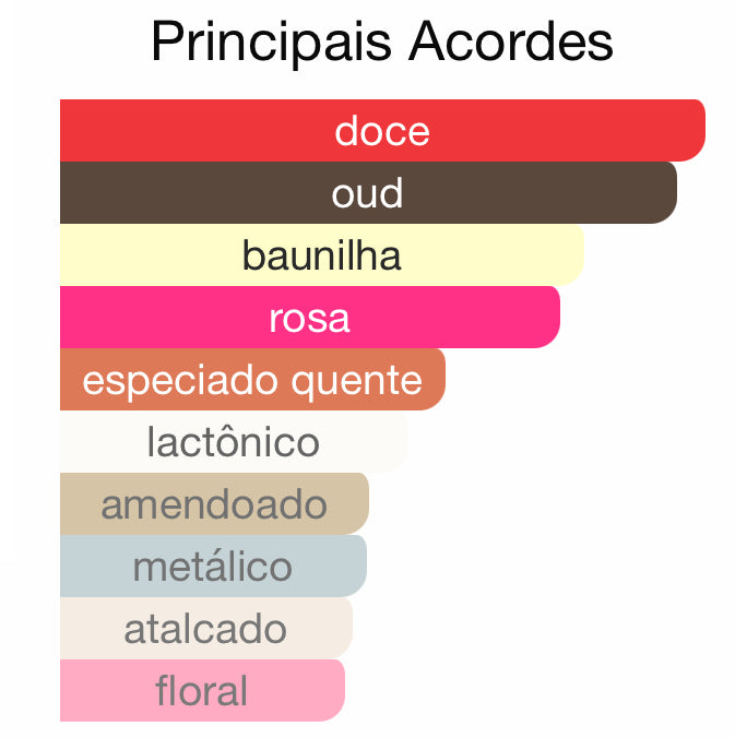 Decant Shaghaf Oud Eau de Parfum 5 mL Swiss Arabian