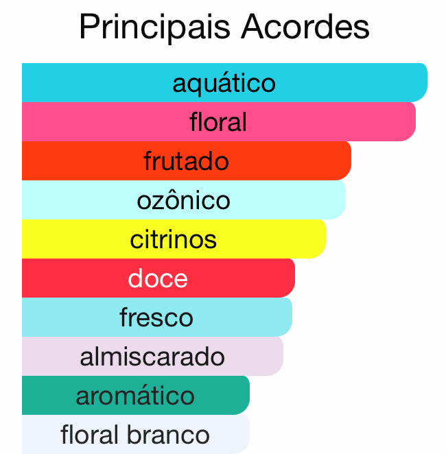 Decant Mayar Natural Intense Eau de Parfum 5 mL Lattafa