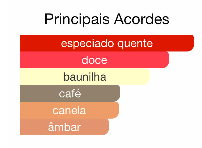 Decant Khamrah Qahwa Eau de Parfum 5mL Lattafa