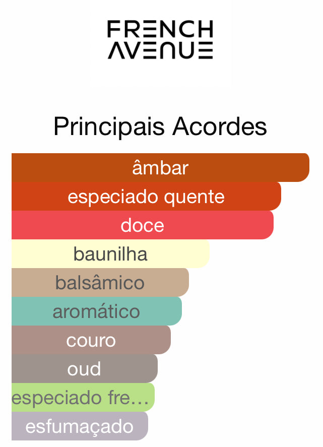 Cocoa Morado Eau de Parfum 100 mL | French Avenue