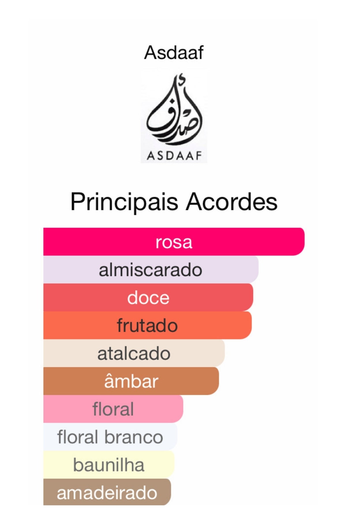 Principais acordes do perfume Ameer: Rosa, almiscarado, doce, frutado.