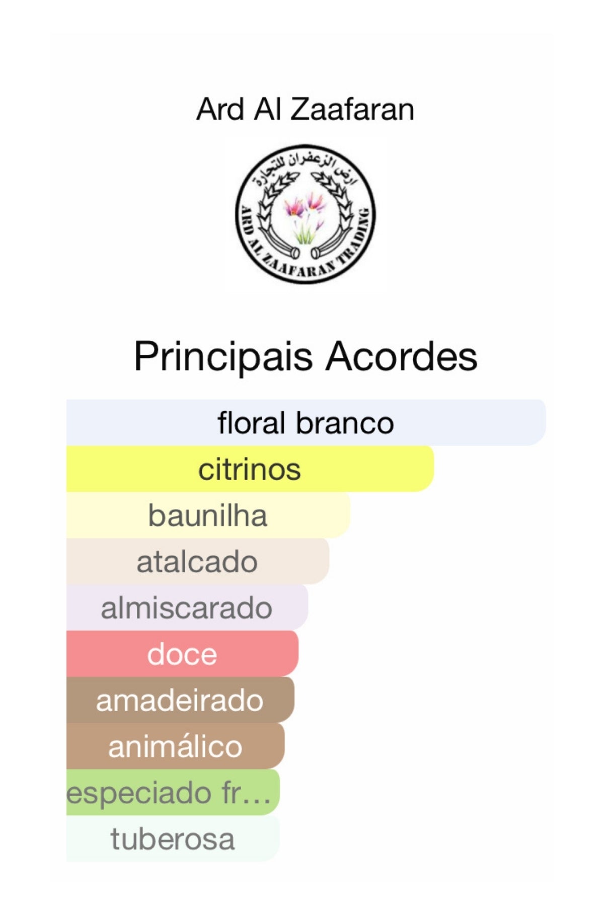 Decant Barez Eau de Parfum 5mL | Ard Al Zaafaran