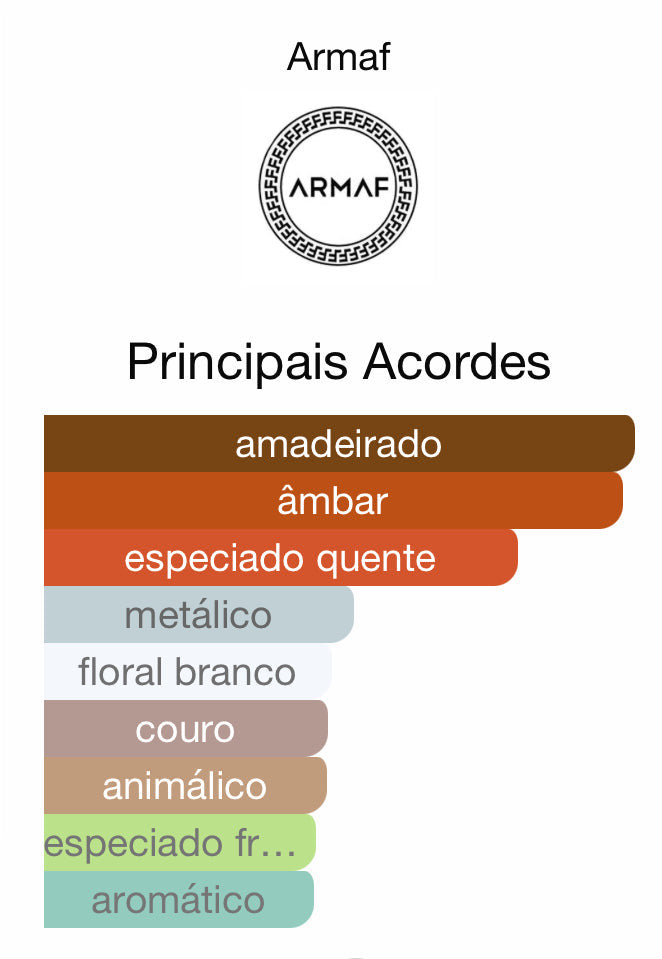 Decant Club de Nuit Untold Eau de Parfum 5 mL Armaf