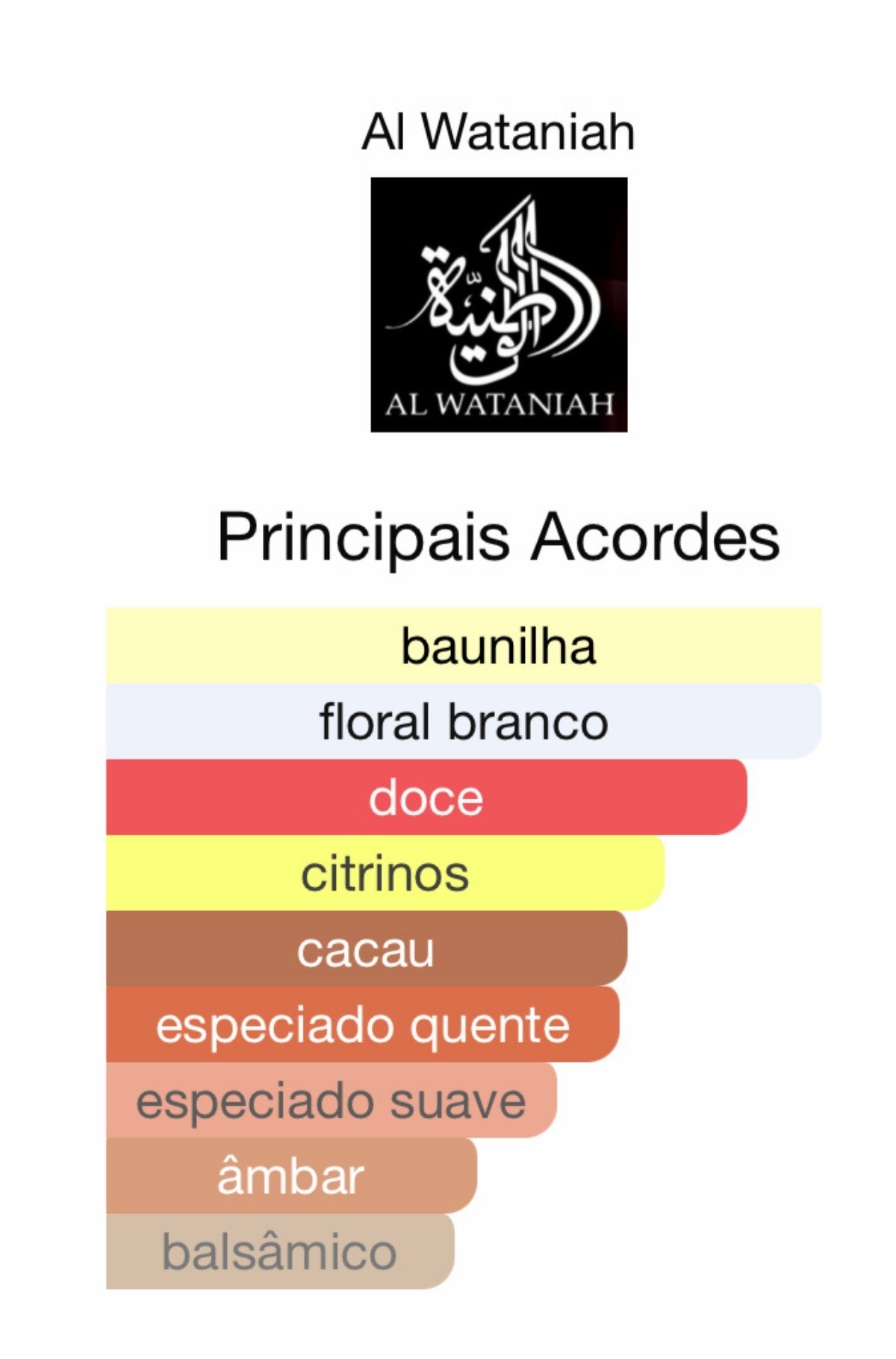 Decant Sabah Al Ward Eau de Parfum 5 mL Al Wataniah