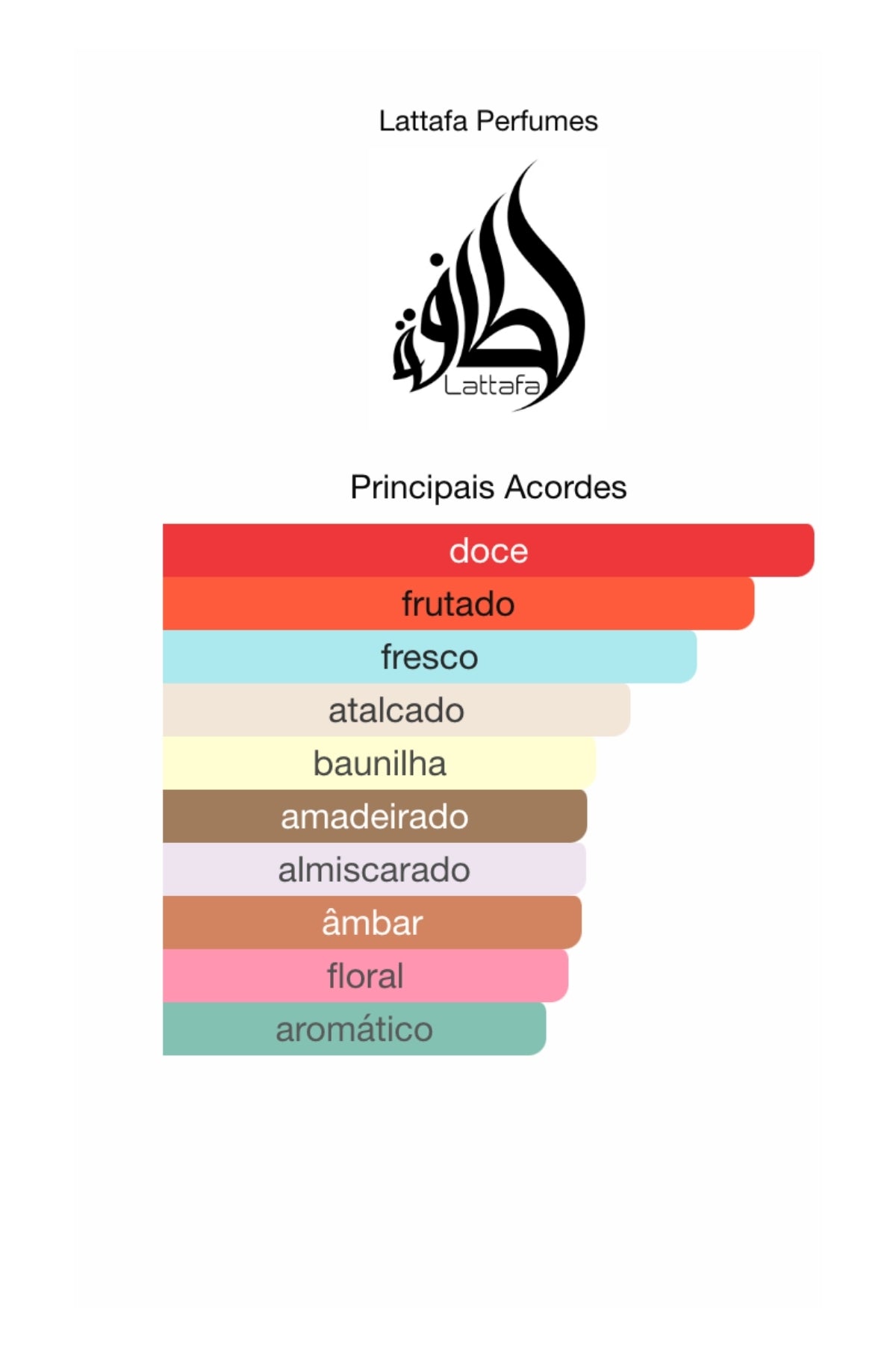 Decant The Kingdom Lattafa Perfumes (5ml)