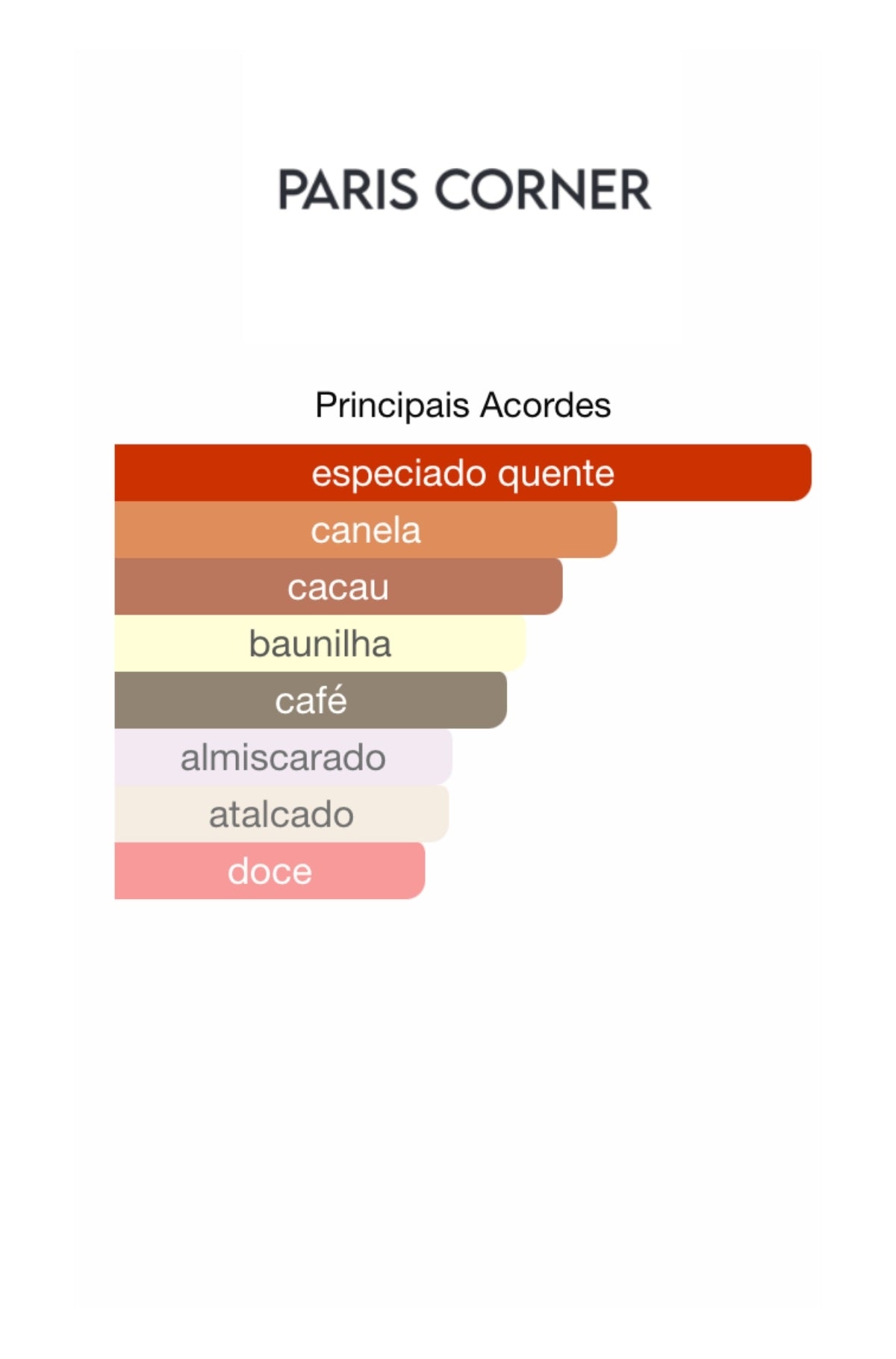 Decant Tiramisu Speculoos Eau de Parfum 5 mL | Paris Corner