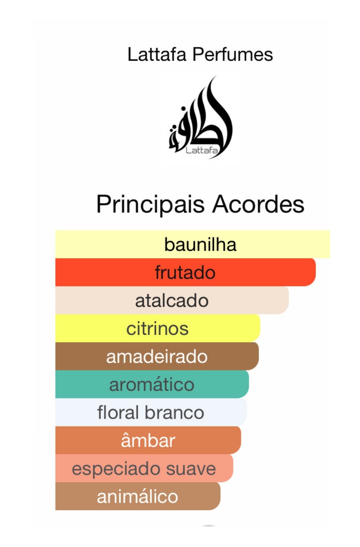 Decant Yara Candy Eau de Parfum 5ml Lattafa