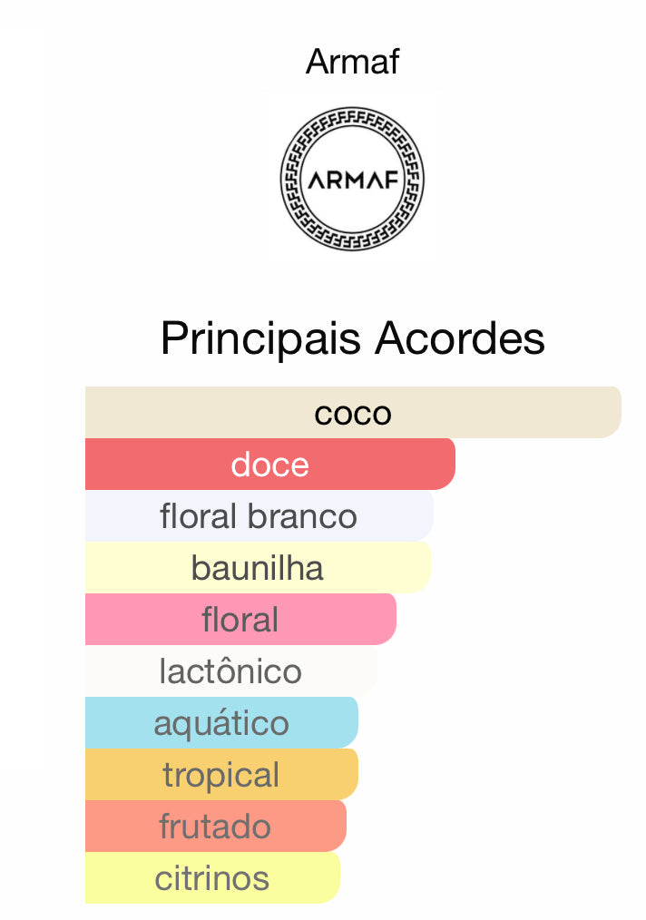 Decant 5 mL Eau de Parfum | Armaf