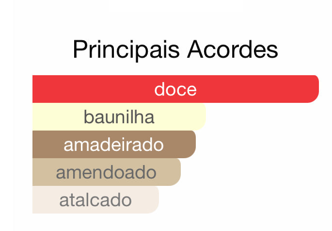 Khair Pistachio Eau de Parfum 100 mL Paris Corner