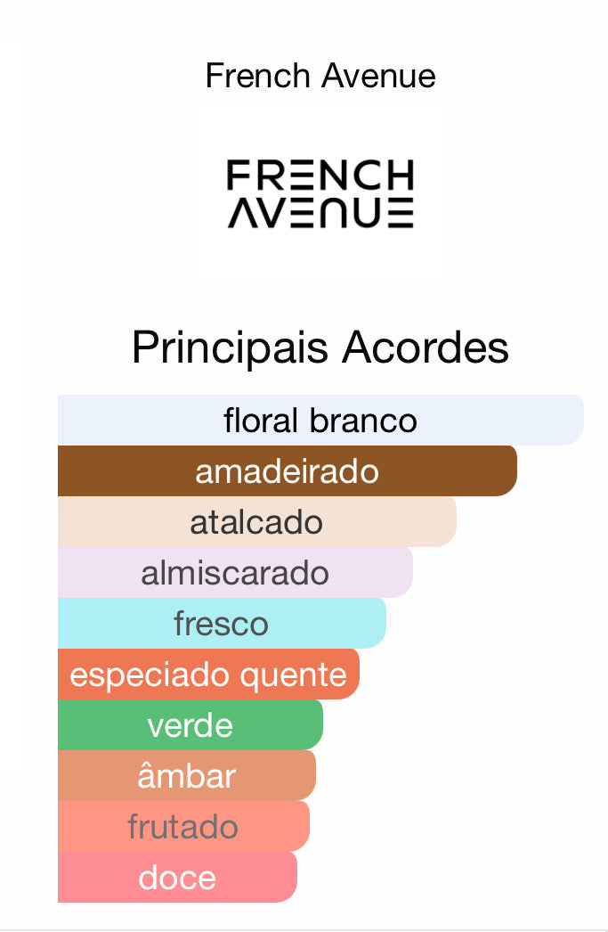 Decant Diwani Beirut Eau de Parfum 5 mL French Avenue