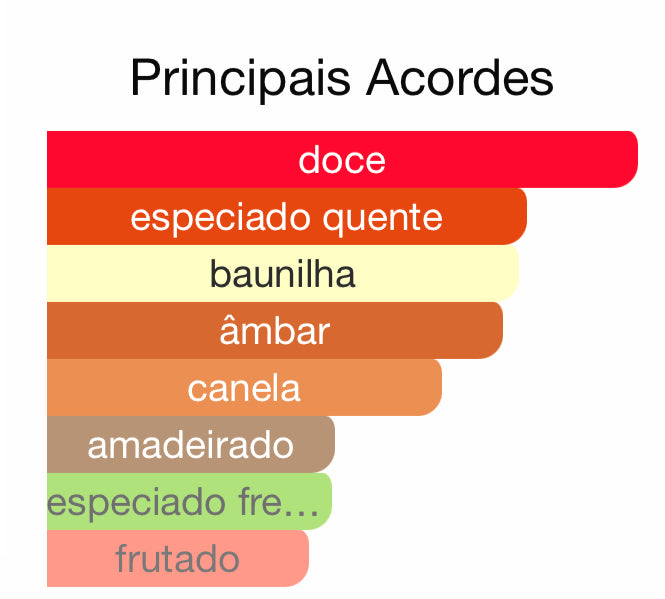 Decant Khamrah Eau de Parfum 5 mL | Lattafa