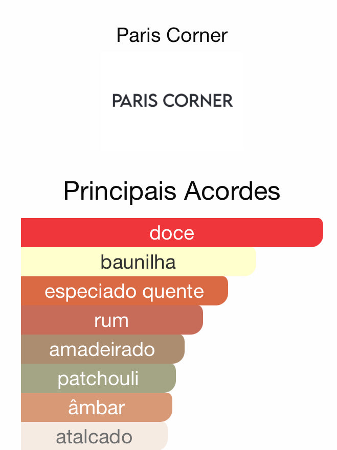 December Vanilla Eau de Parfum 100 mL | Paris Corner