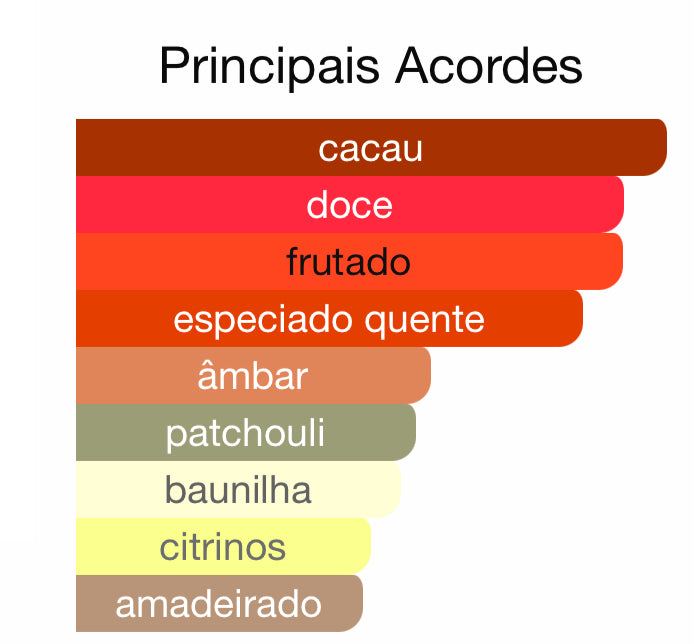 Decant Mayar Cherry Intense Eau de Parfum 5 mL Lattafa