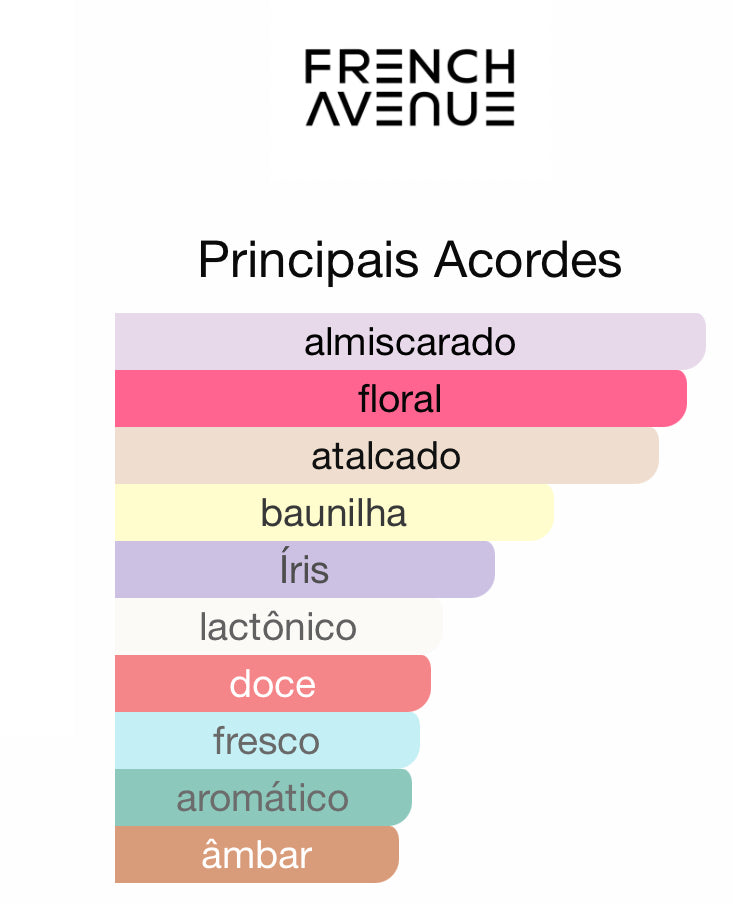 Sweet Paradise Eau de Parfum 100 mL | French Avenue