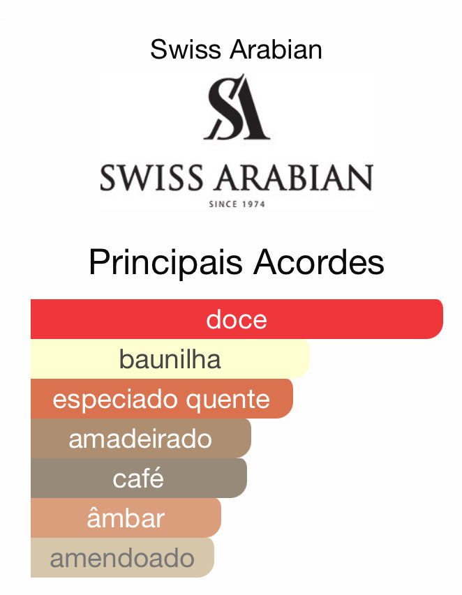 Decant Shaghaf Vanilla Toffee Eau de Parfum 5 mL | Swiss Arabian