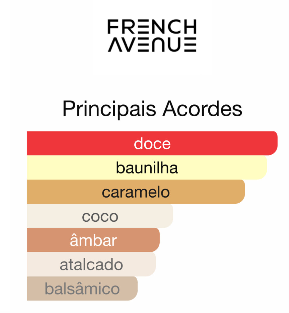 Eclair Affair Eau de Parfum 100 mL | French Avenue