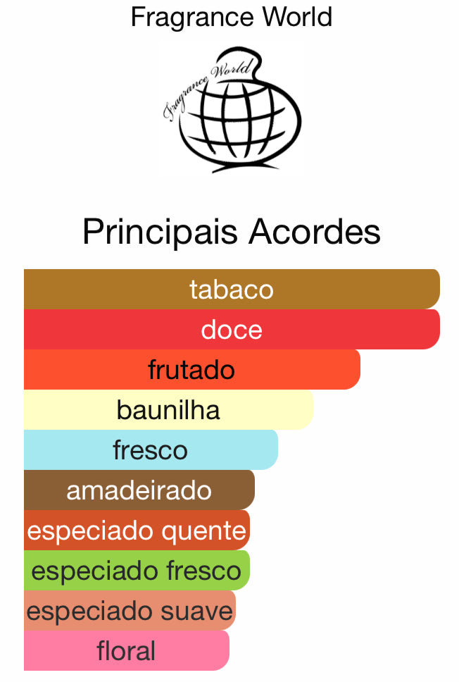 Decant Nudo Exotic Flowers Eau de Parfum 5 mL Fragrance World