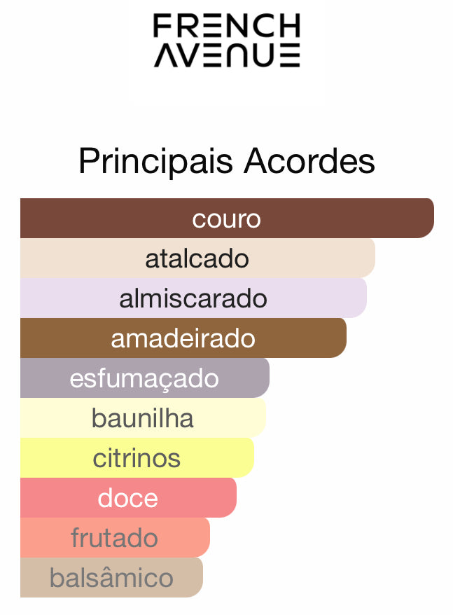 Meringue Eau de Parfum 100 mL | French Avenue