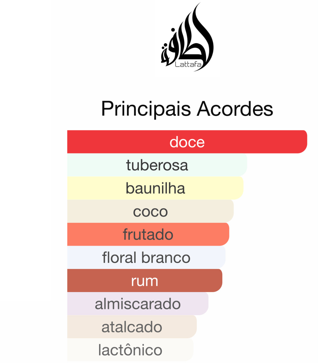 Petra Eau de Parfum 100 mL | Lattafa