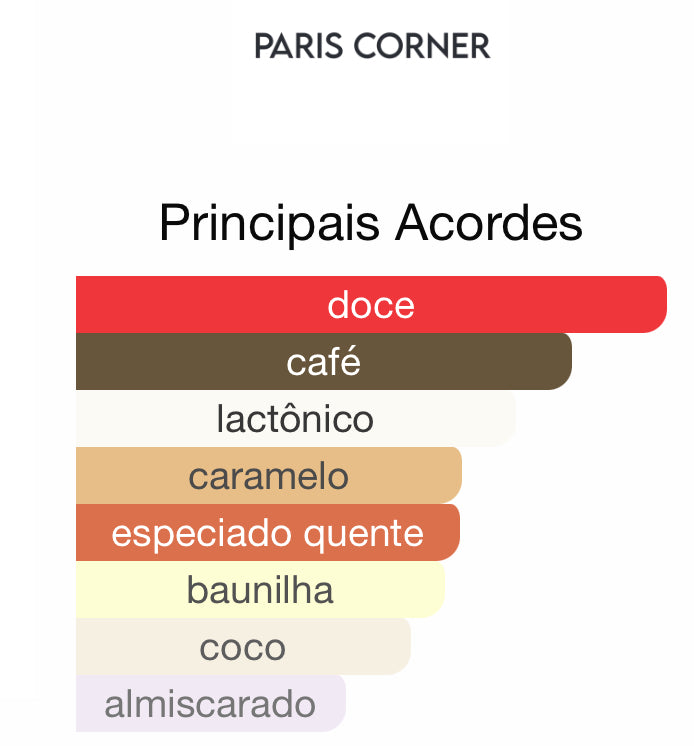 Decant Eternal Coffee Eau de Parfum 5 mL | Paris Corner