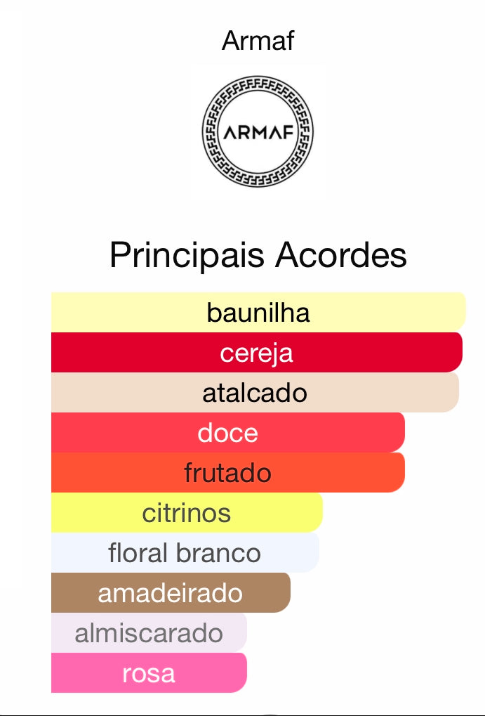 Decant Yum Yum Eau de Parfum 5 mL Armaf