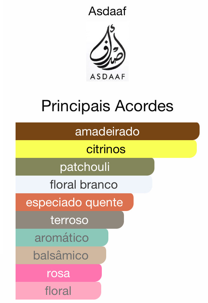 Decant Al Andaleeb Eau de Parfum 5 mL | Asdaaf