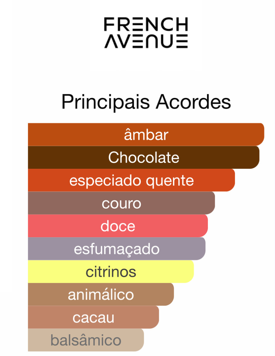 Decant Chocola Addict Eau de Parfum 5 mL | L’affair