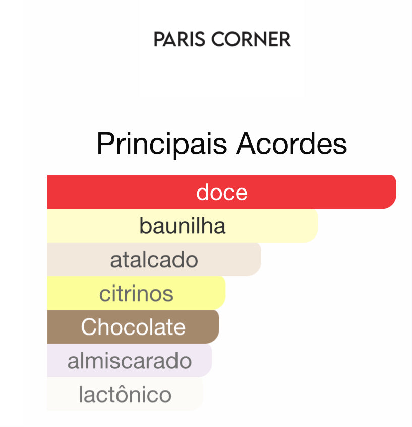 Decant Qissa Delicious Eau de Parfum 5 mL | Paris Corner