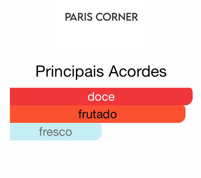 Decant Cake Temptations Eau de Parfum 5 mL | Paris Corner