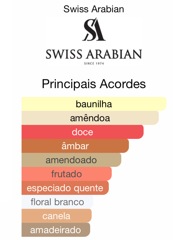 Shagaf Oud Tonka Eau de Parfum 75 mL | Swiss Arabian