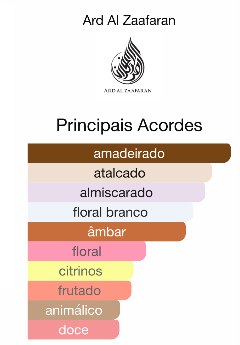 Decant Caramel Oud Eau de Parfum 5 mL | Ard Al Zaafaran