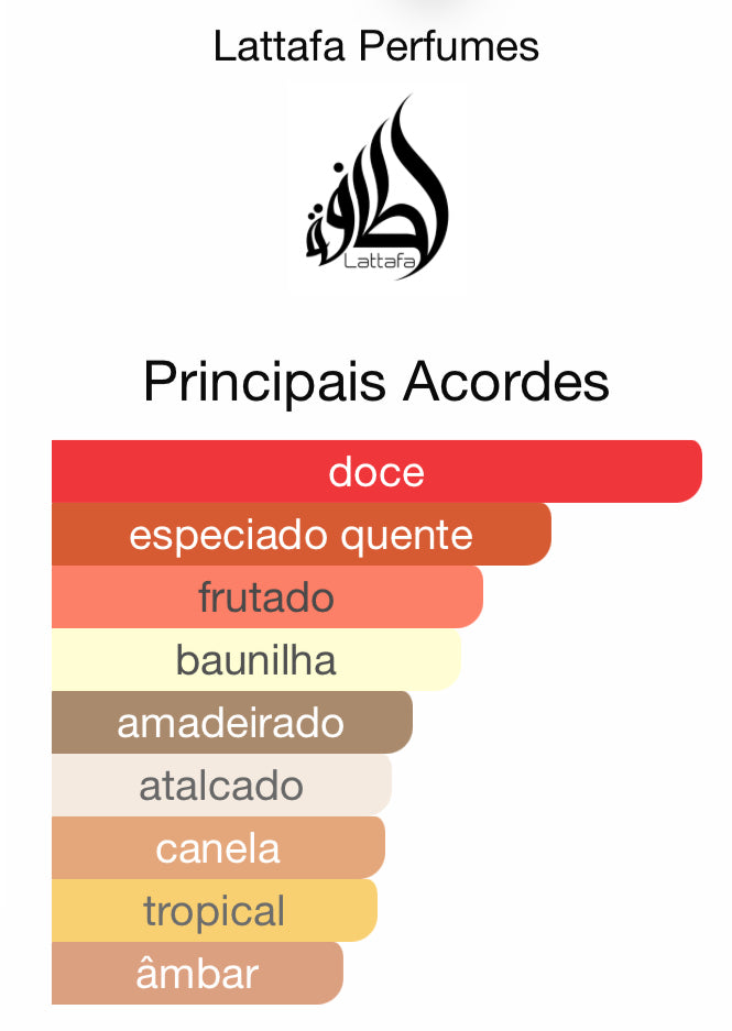 Decant Bade'e Al Oud Honor & Glory Eau de Parfum 5 mL | Lattafa