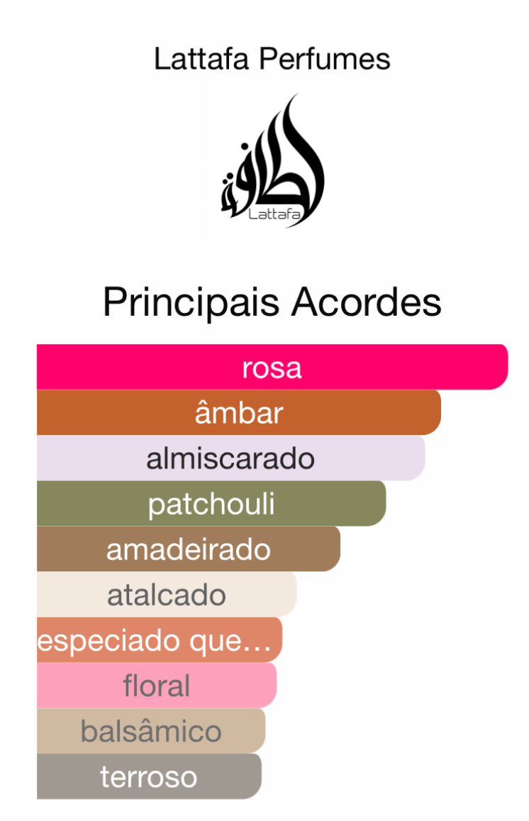 Decant Velvet Rose Eau de Parfum 5 mL | Lattafa