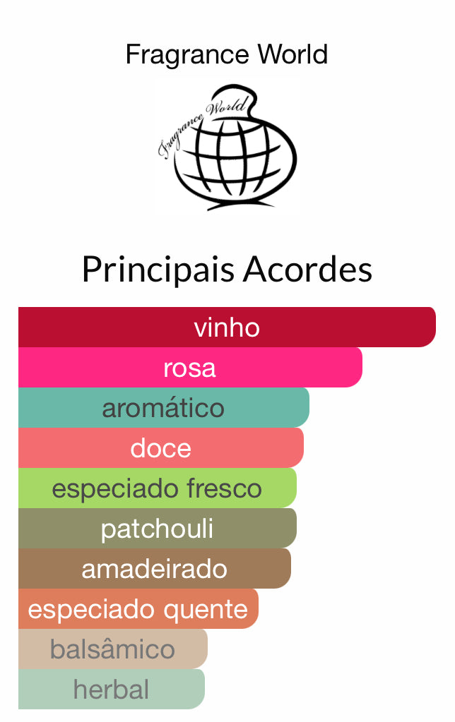 Decant Brown Sugar Artisan Perfumery Eau de Parfum 5 mL| Fragrance World