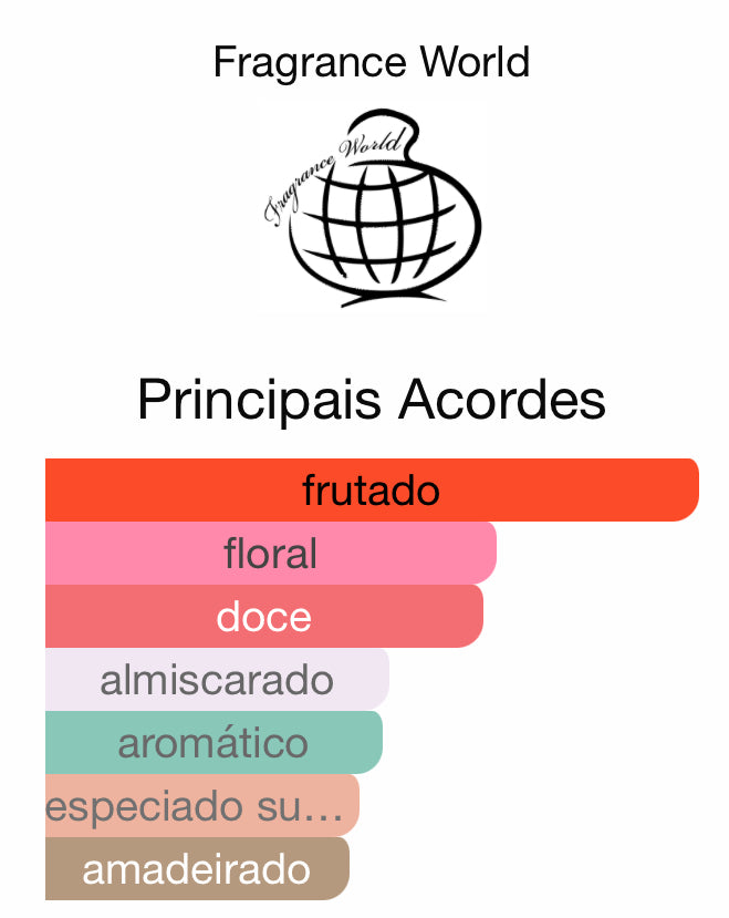 Decant Nudo Sweet Berries Eau de Parfum 5 mL Fragrance World