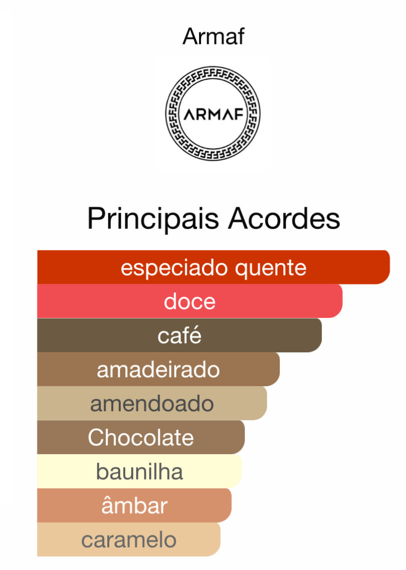 Decant Odyssey Dubai Chocolat Eau de Parfum 5 mL | Armaf