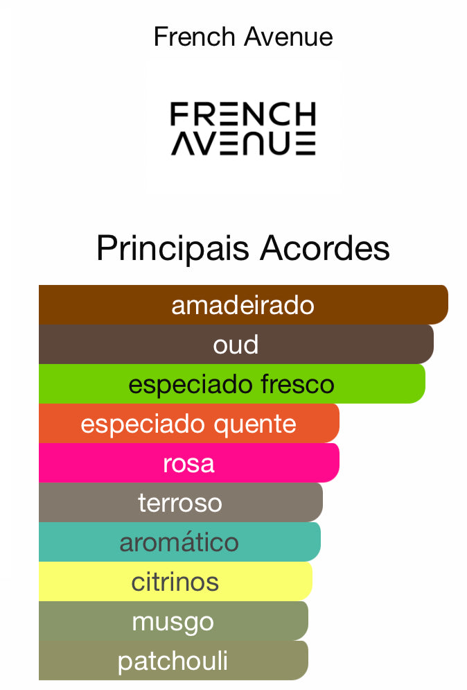 Decant Miraj Absolu Eau de Parfum 5mL | French Avenue