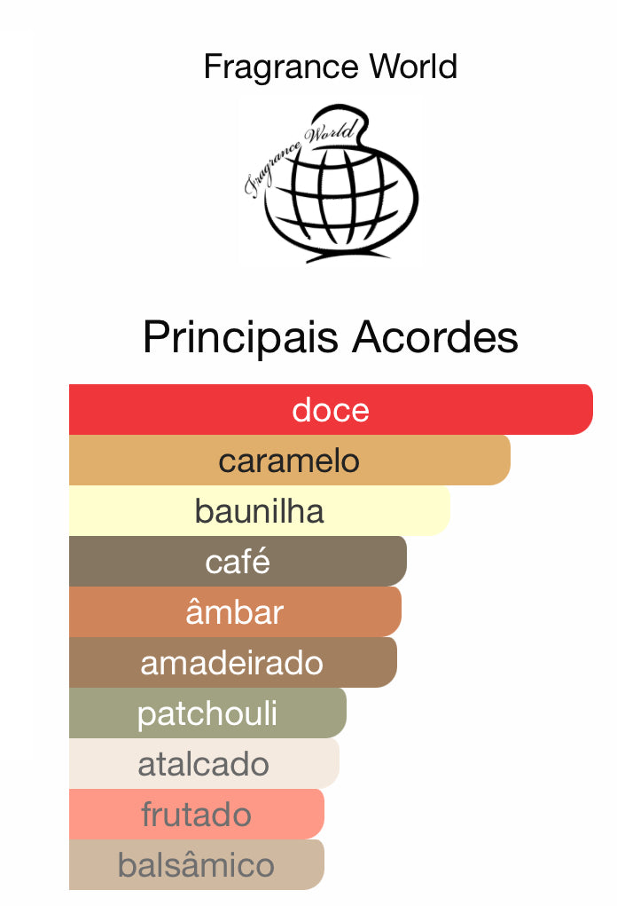 Decant Caramel Macchiato Eau de Parfum 5 mL | Fragrance Wold