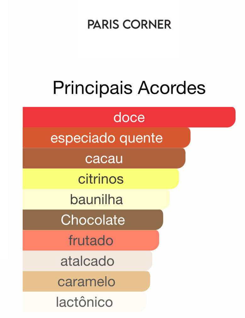 Decant Choco Cult Eau de Parfum 5 mL | Paris Corner