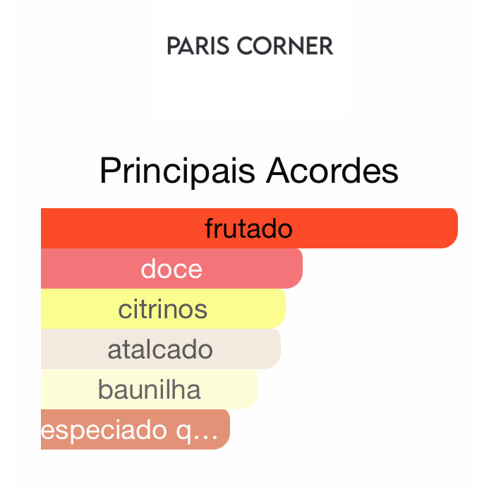 Decant Taskeen Eau de Parfum 5 mL | Paris Corner