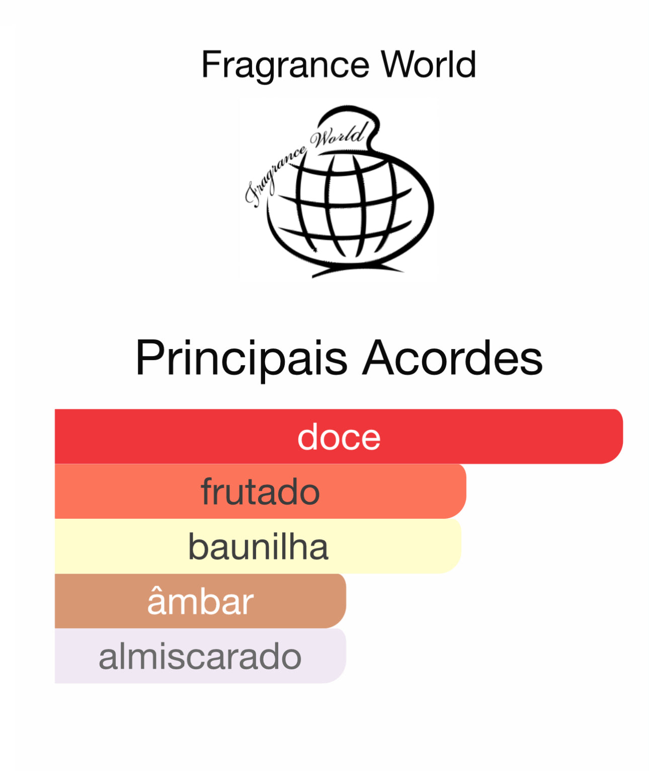 Elysia Marshmallow Eau de Parfum 100 mL | Fragrance World