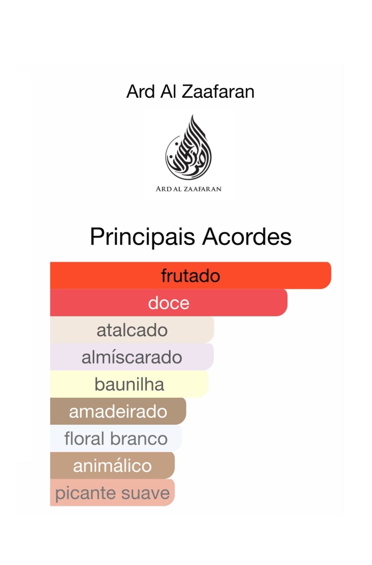 Decant Bint Hooran Rose Passion Eau de Parfum 5 mL | Ard Al Zaafaran