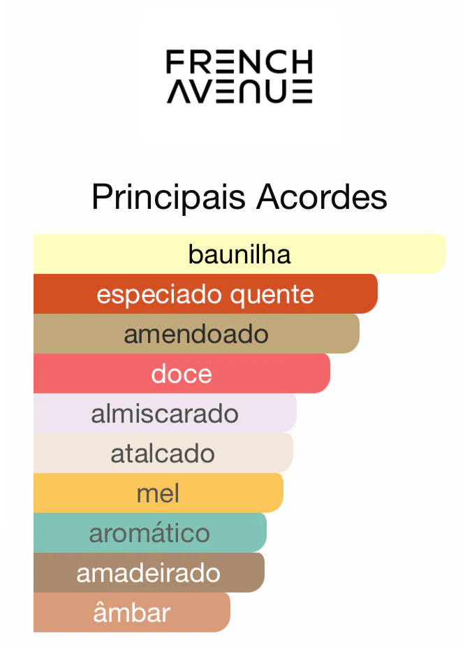 Decant Luscious Eau de Parfum 5 mL | French Avenue