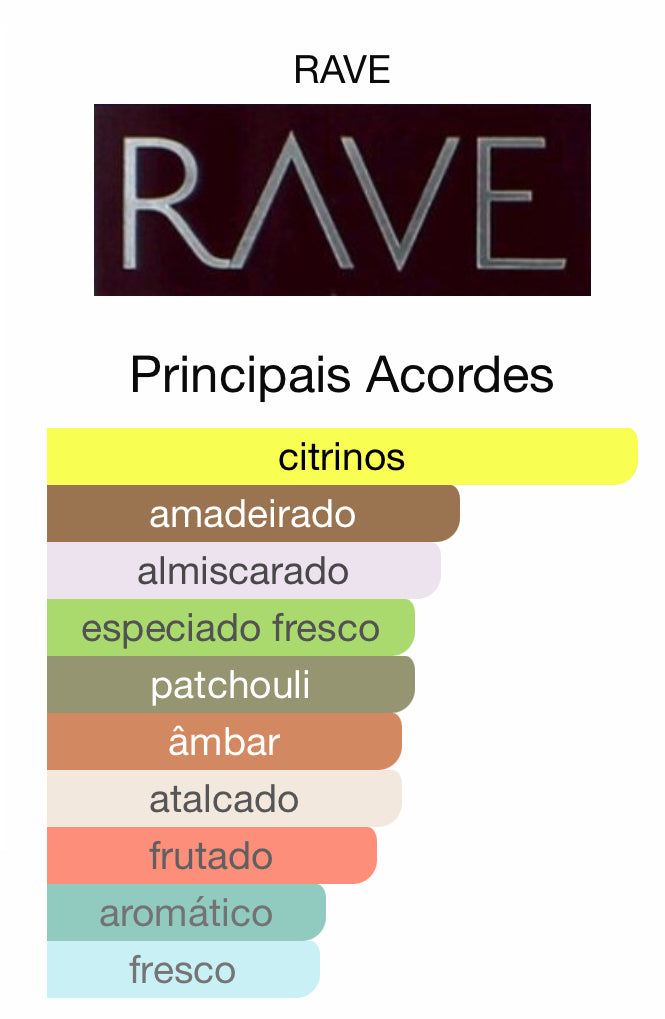 Now White Eau de Parfum 100 mL Rave