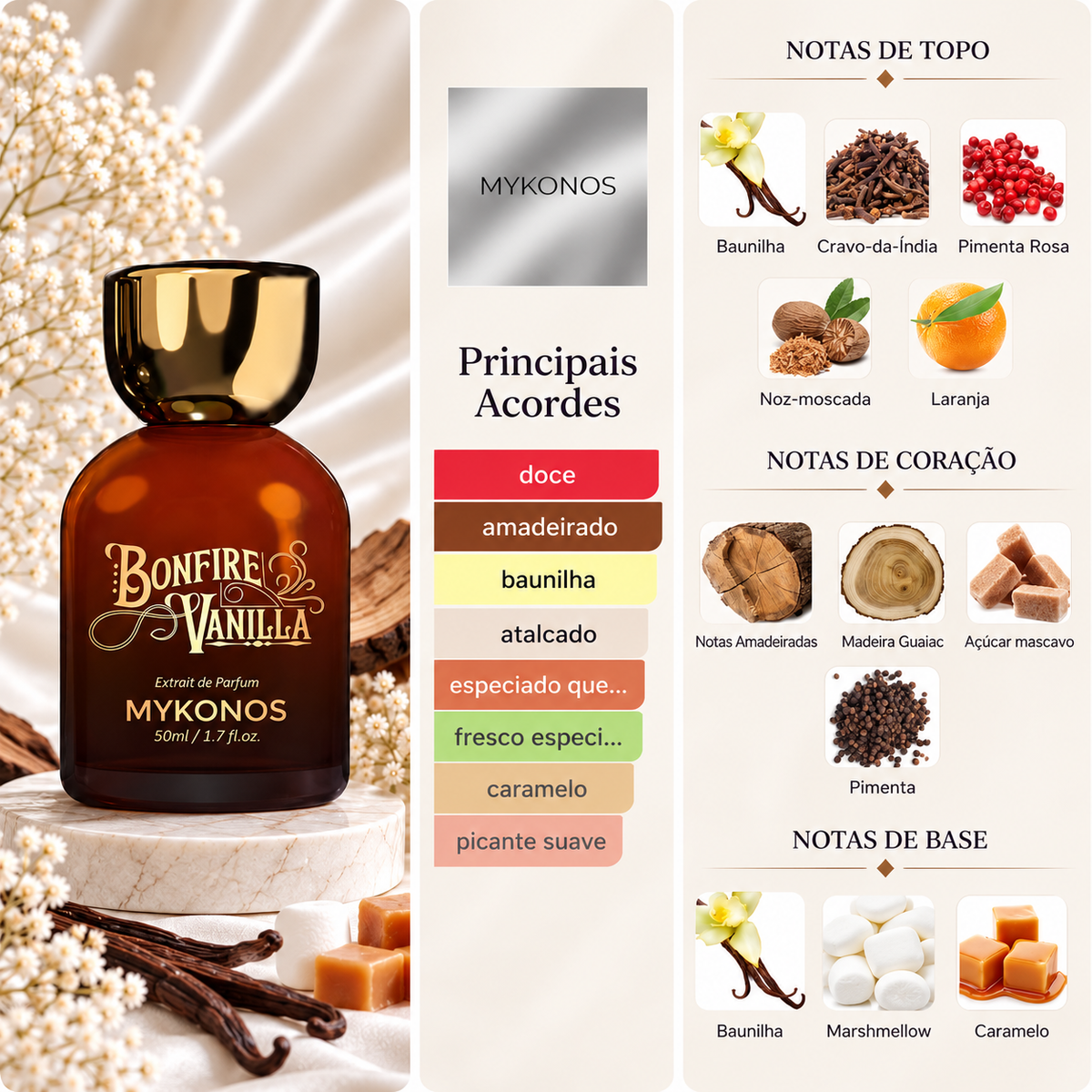 Bonfire Vanilla Mykonos com os principais acordes e notas de baunilha, cravinho, pimenta rosa, noz-moscada, laranja, notas amadeiradas, madeira de guaiaco, açúcar mascavado, pimenta, marshmallow e caramelo.⠋