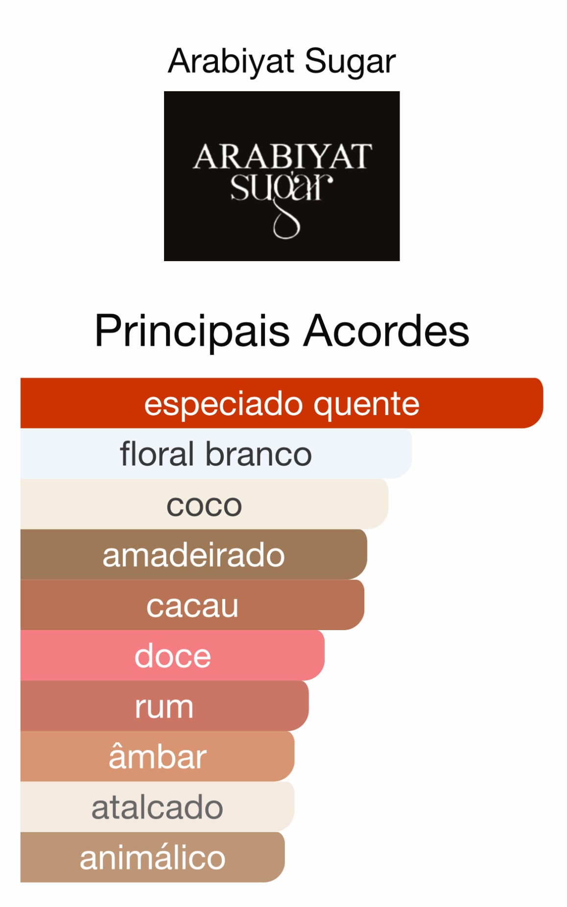 Decant French Vanilla Latte Eau de Parfum 5 mL | Arabiyat Sugar