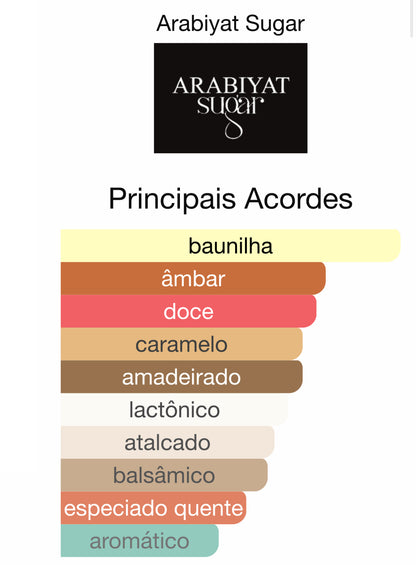 Dolce de Leche Eau de Parfum 100 mL | Arabiyat Sugar